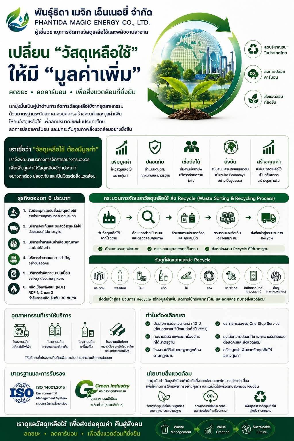 ภาพรวมธุรกิจของบริษัท พันธุ์ธิดา เมจิก เอ็นเนอยี่ จำกัด